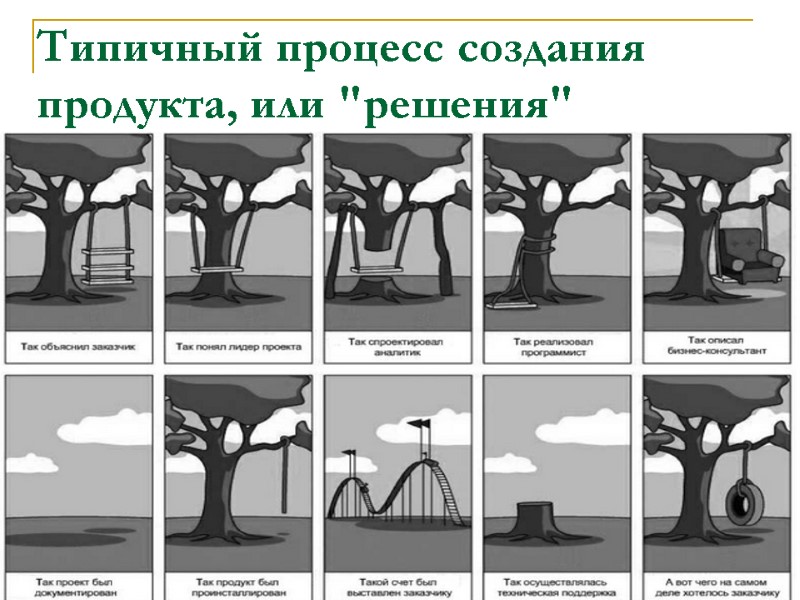 Типичный процесс создания продукта, или 